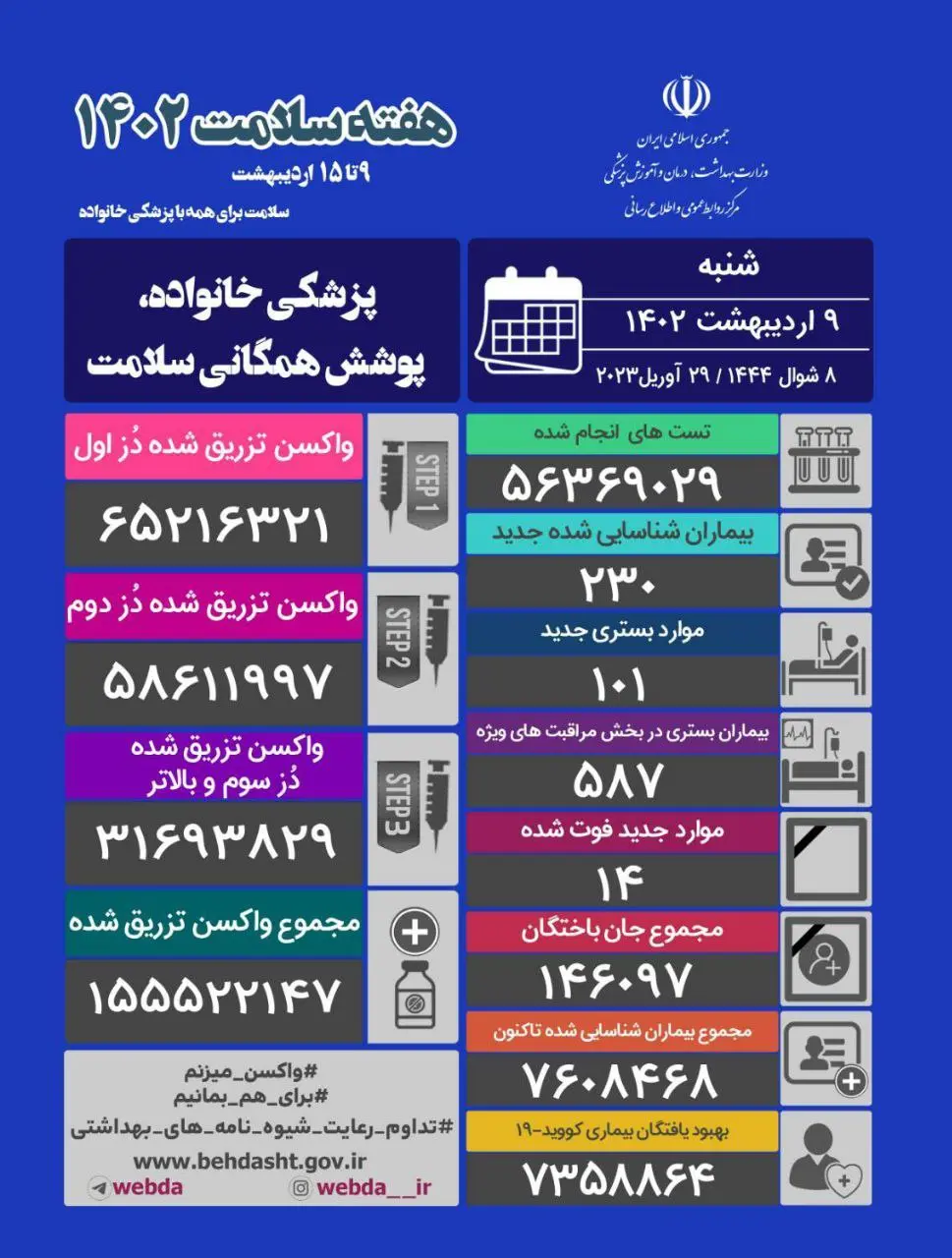 آمار-کرونا