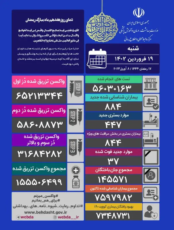 آمار-کرونا
