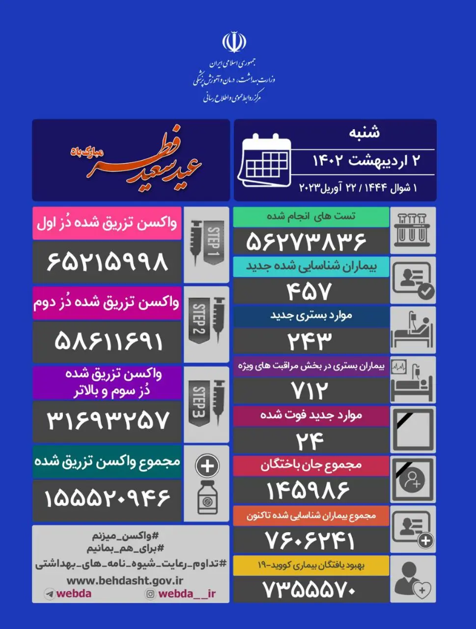 آمار-کرونا