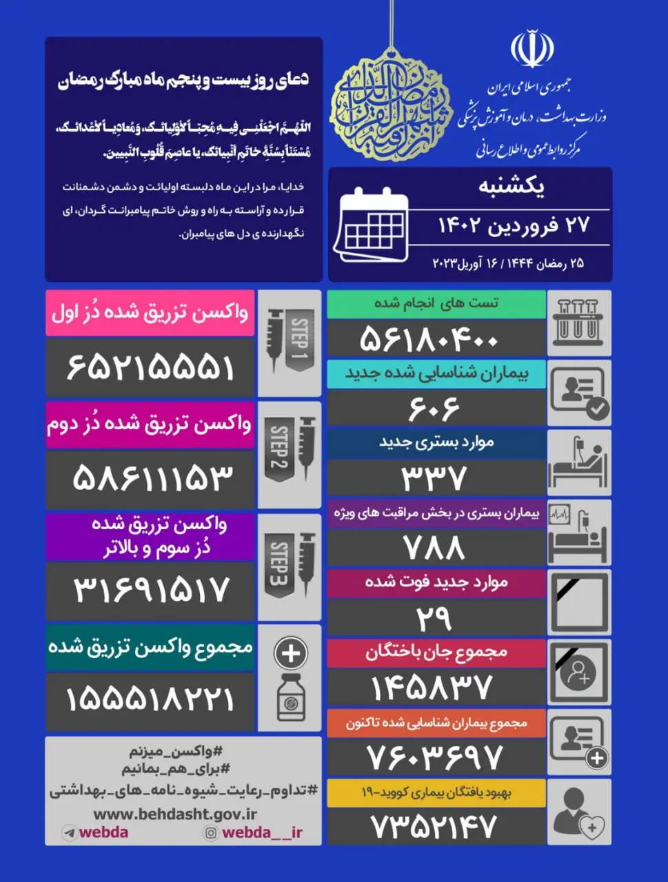آمار-کرونا