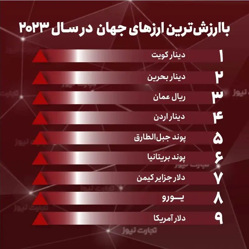 ارز-جدول۱۱