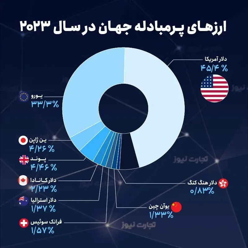 ارز-جدول۱۲