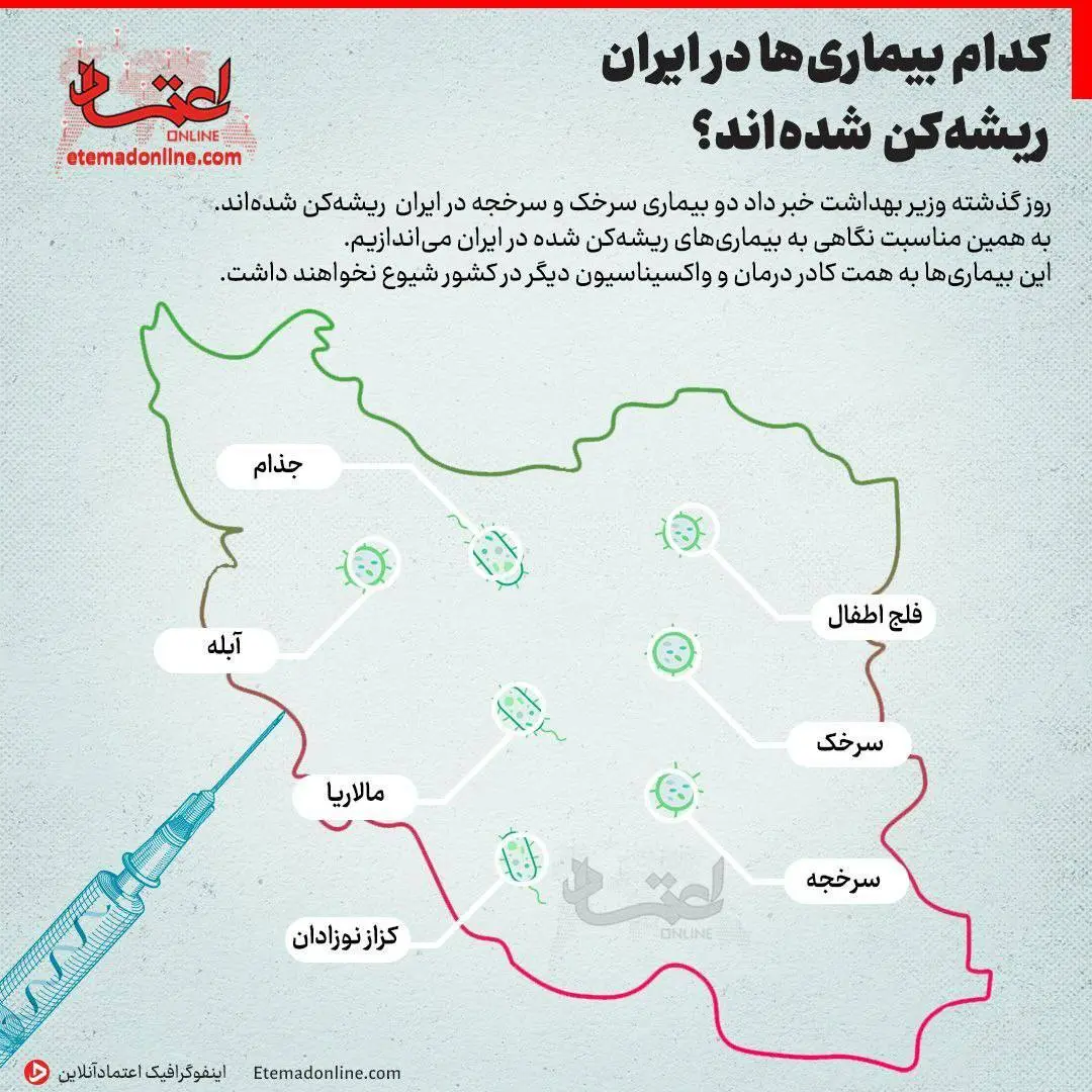 اینفو