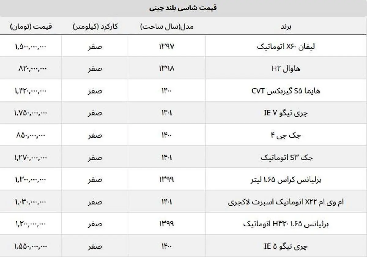 خودرو-چینی