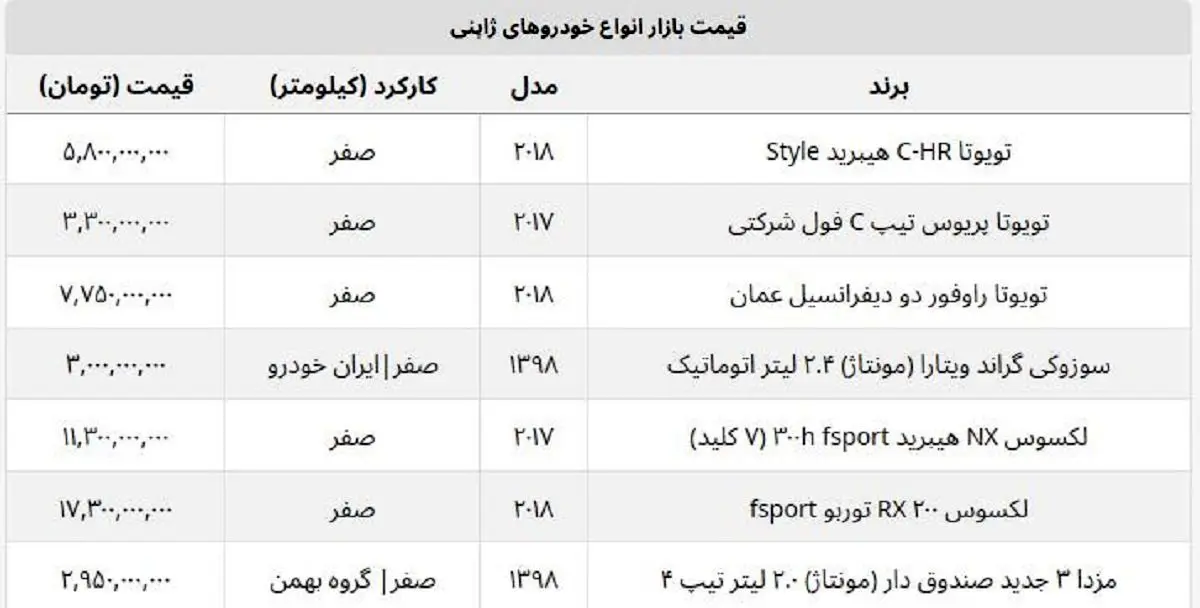خودرو-ژاپنی