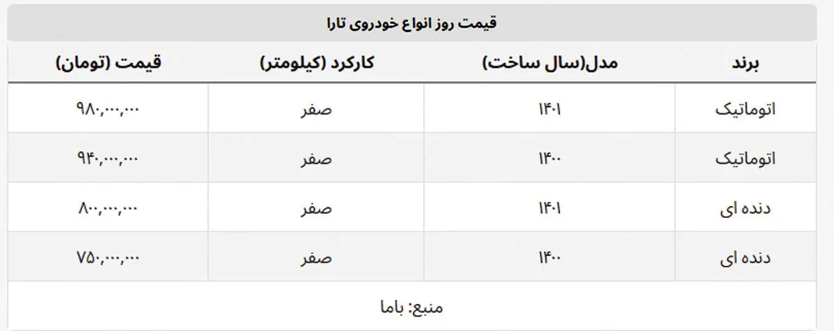 قیمت-تارا