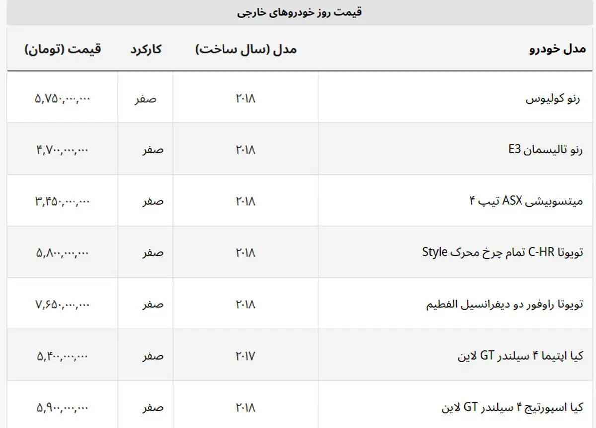 قیمت-خودرو