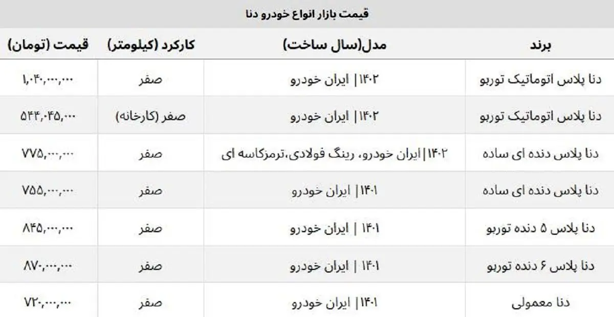 قیمت-دنا