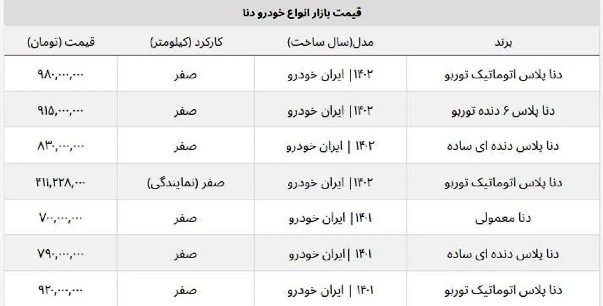 قیمت-دنا
