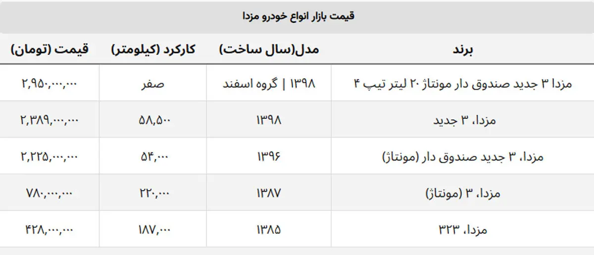 قیمت-مزدا