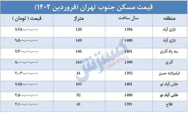 قیمت-مسکن-جنوب-تهران