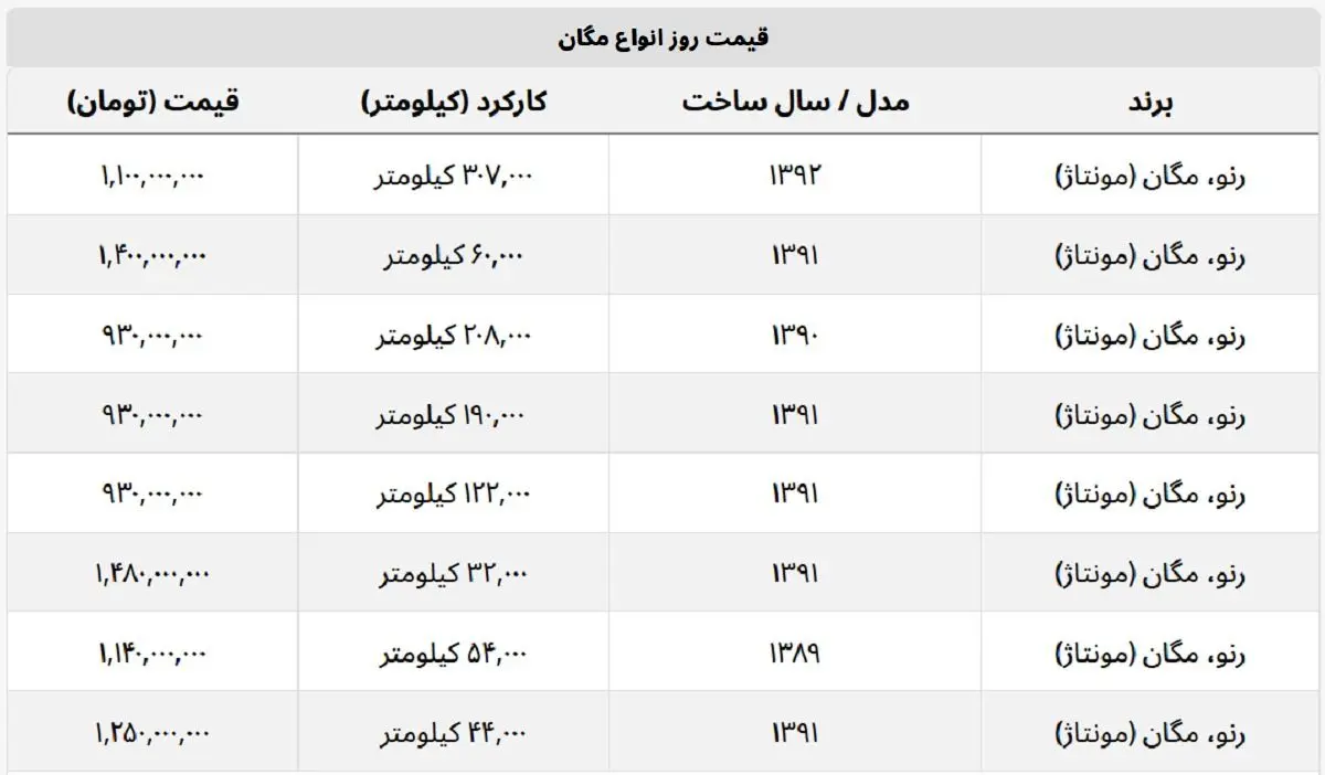 قیمت-مگان