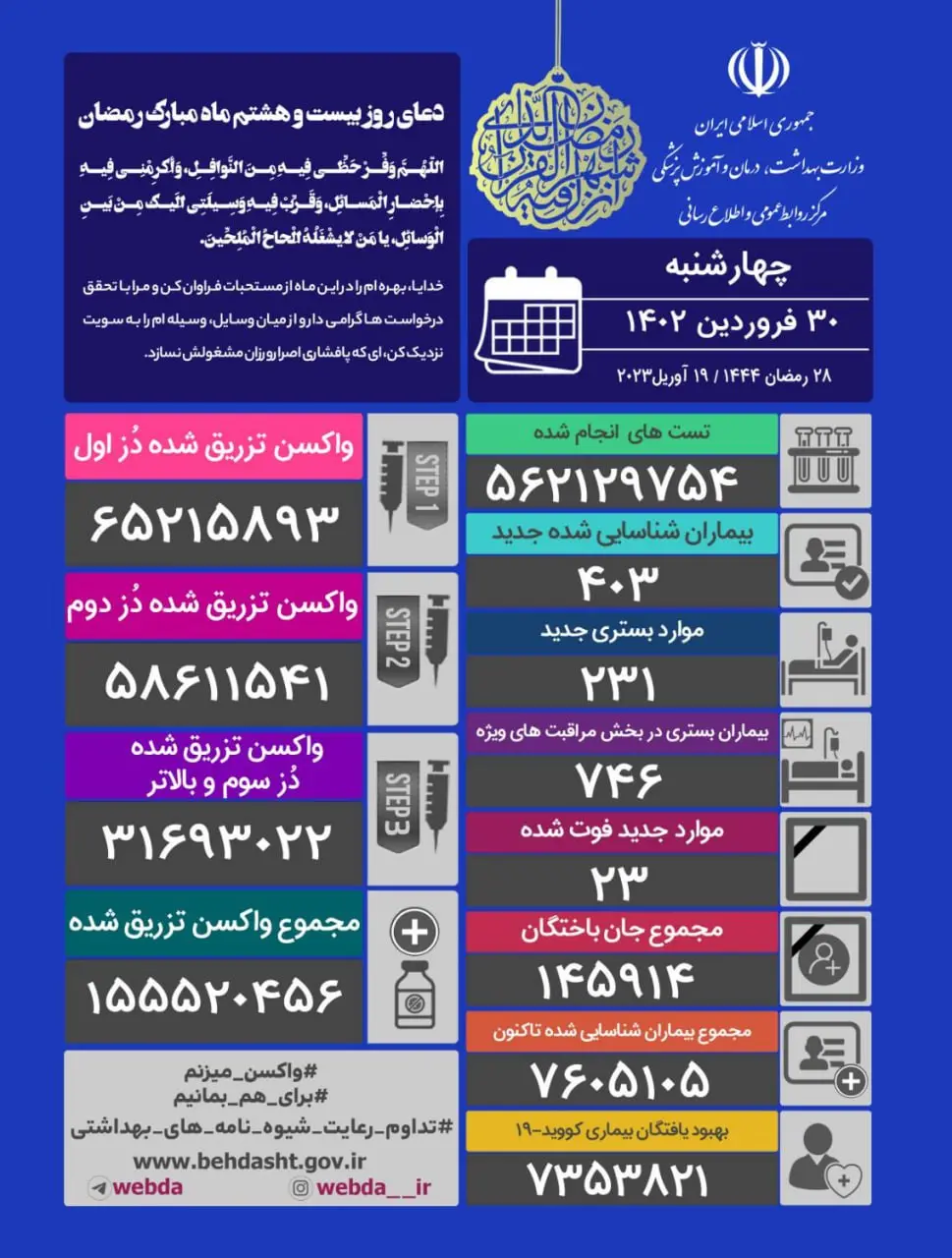 کرونا