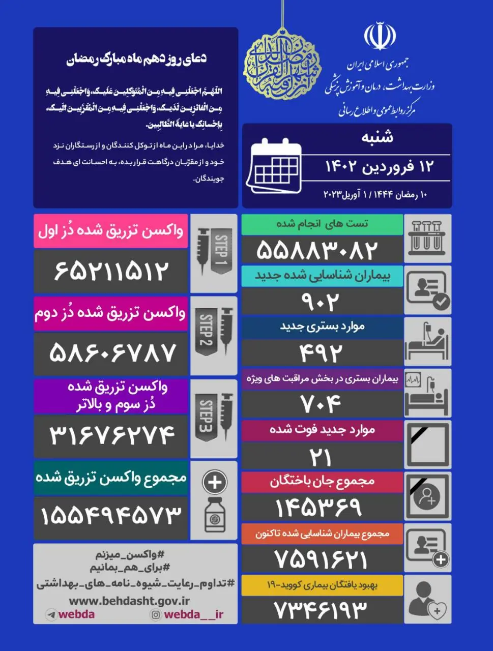 کرونا۱۲فروردین