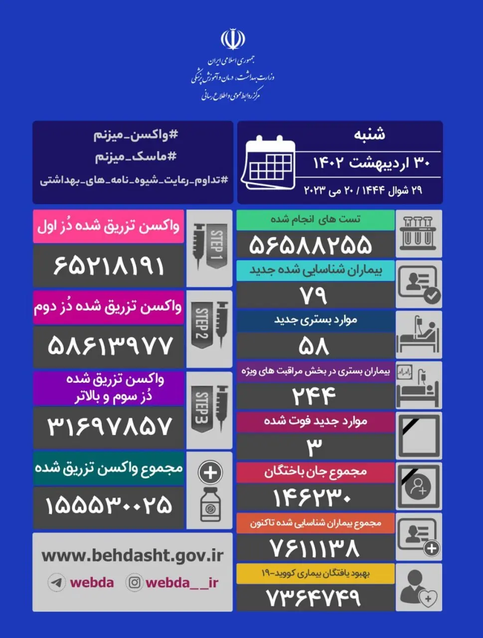 آمار-کرونا