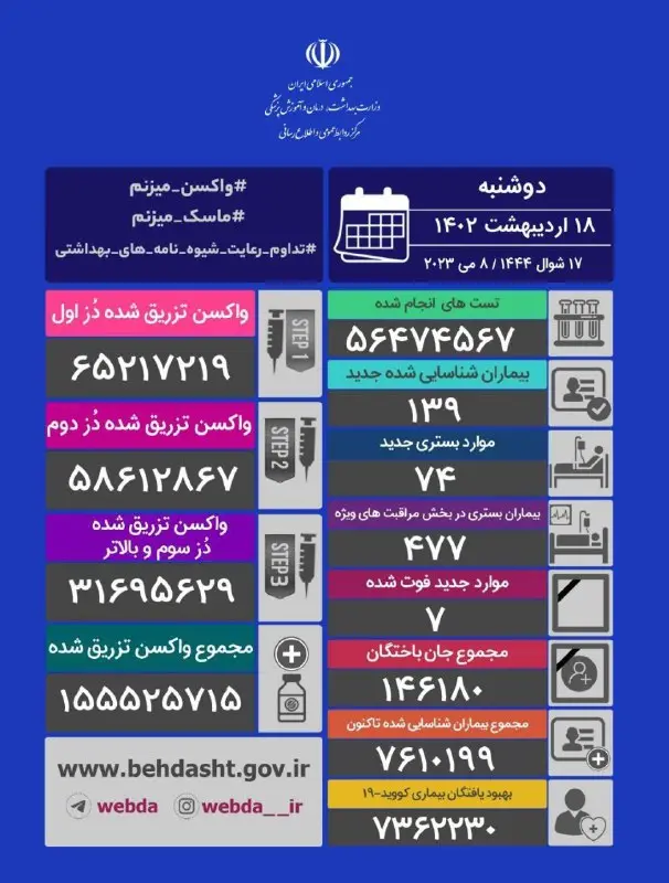 آمار-کرونا