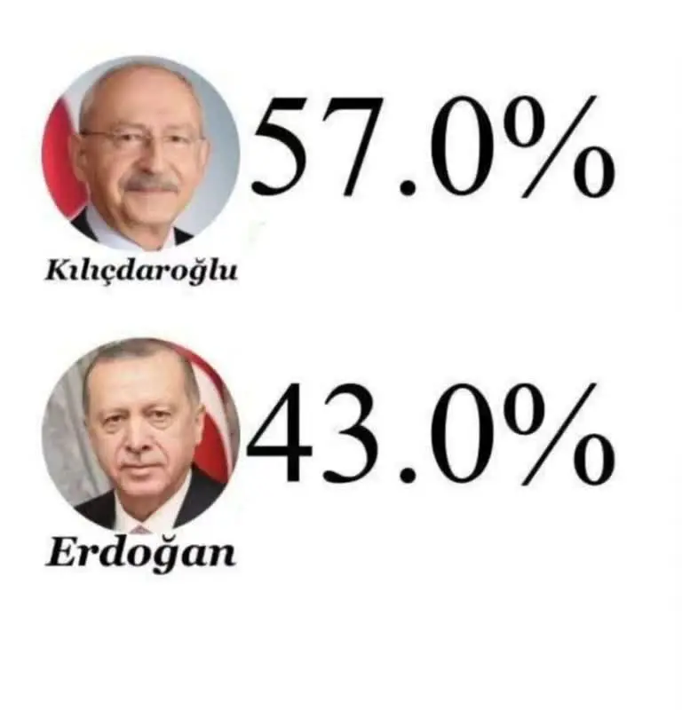 اردوغان