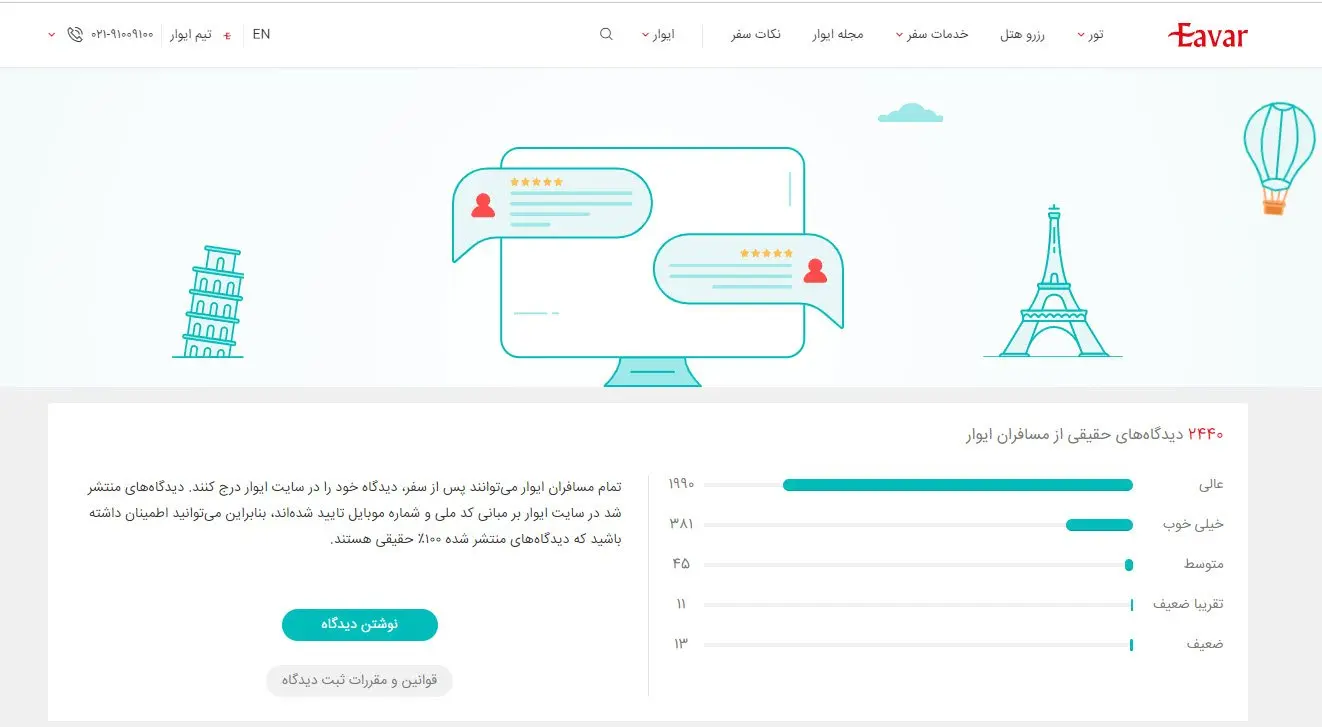 ایوار۲