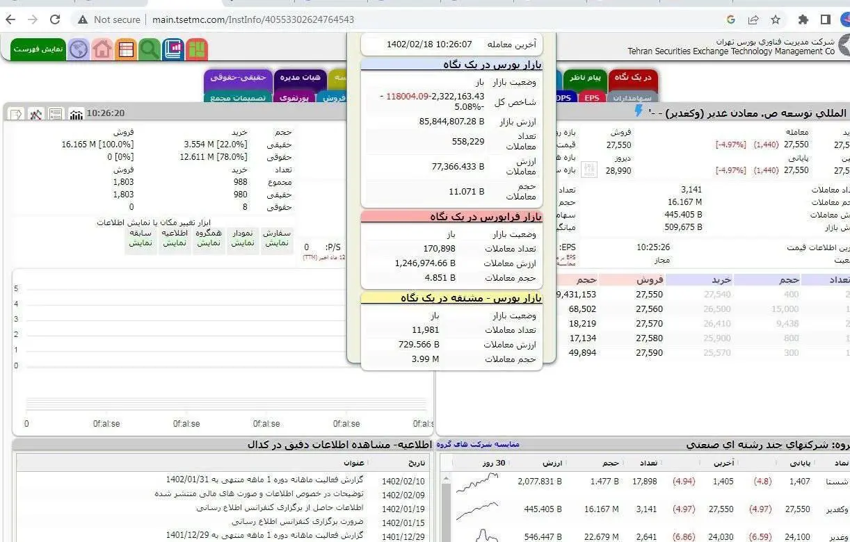 بورس