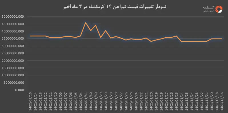 تیرآهن۱
