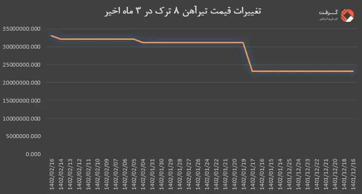تیرآهن۲