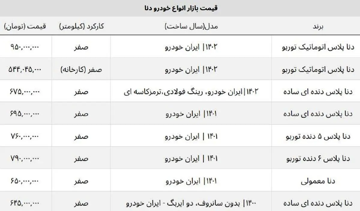 جدول-دنا
