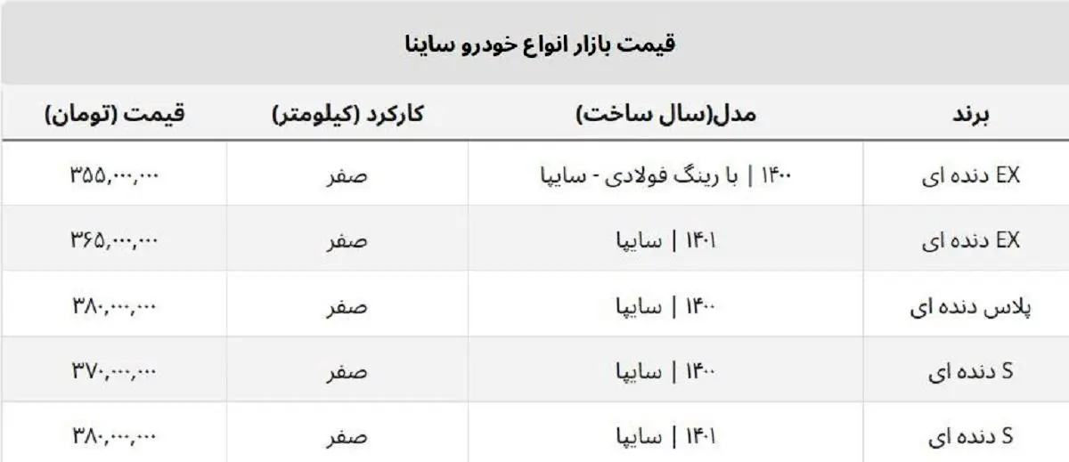ساینا-جدول