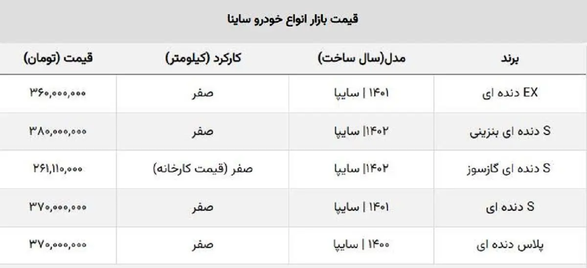 ساینا+جدول