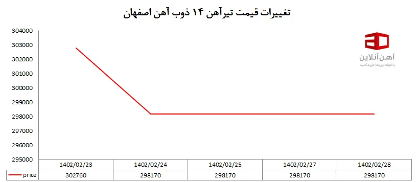 فولاد۱