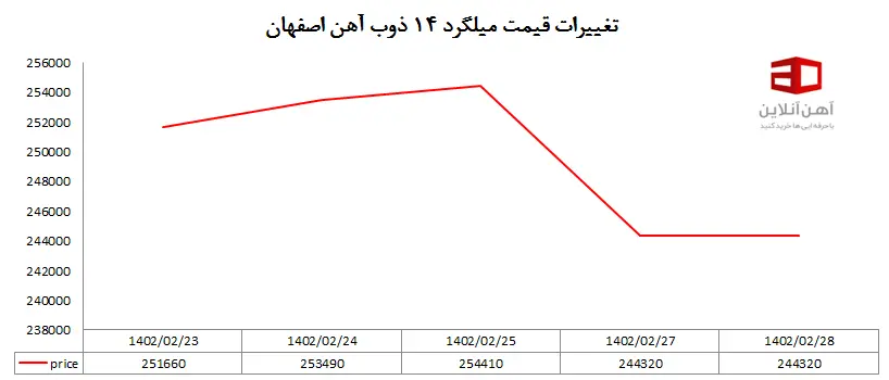 فولاد۱۲