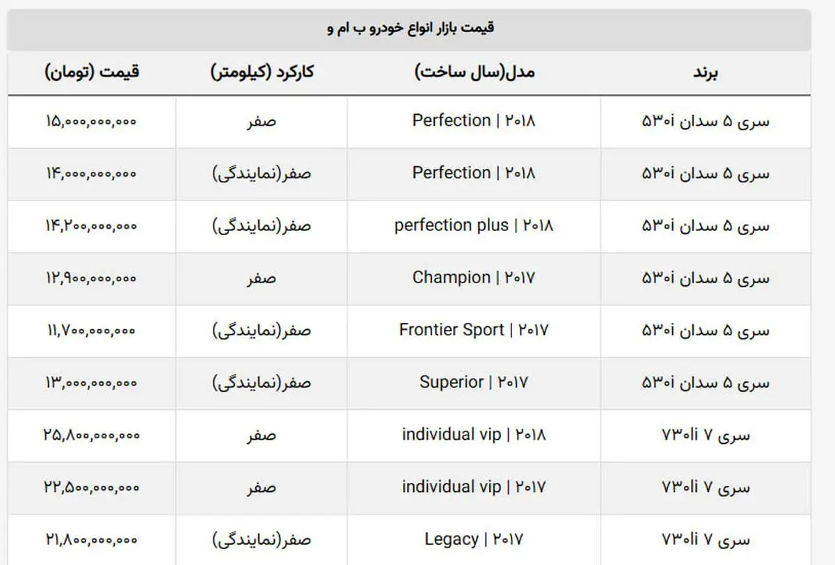 قیمت-ب-ام-و