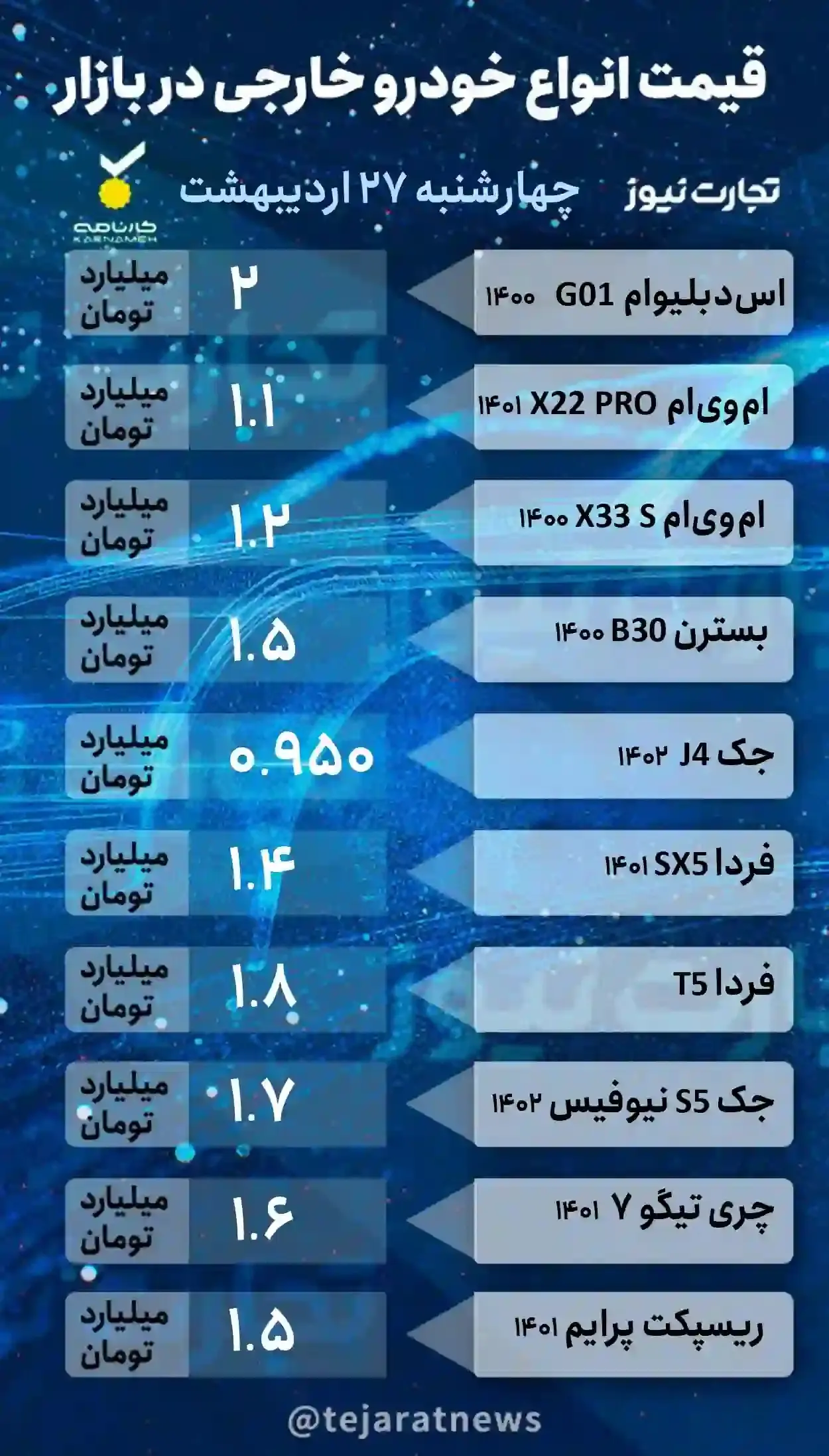 قیمت-خودرو۱