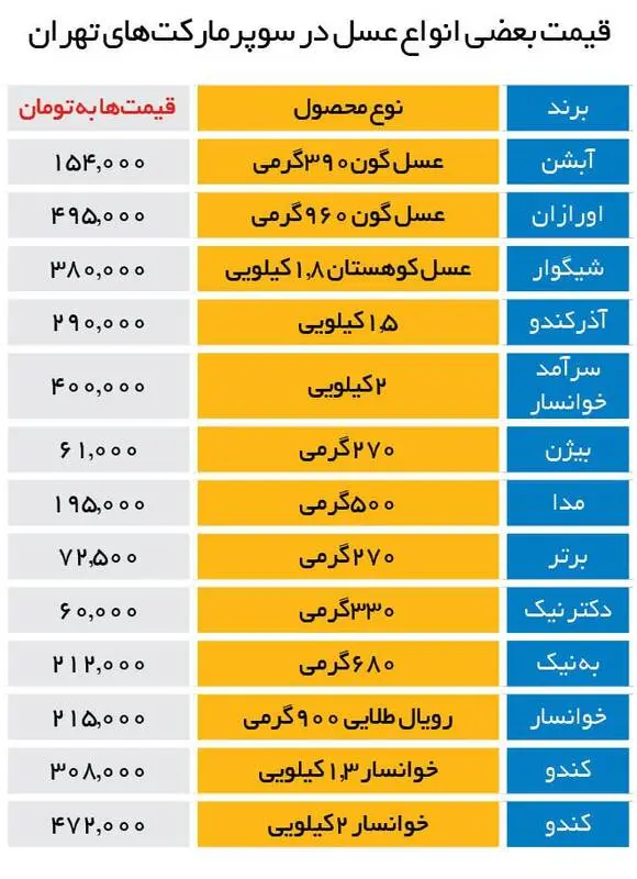 قیمت-عسل