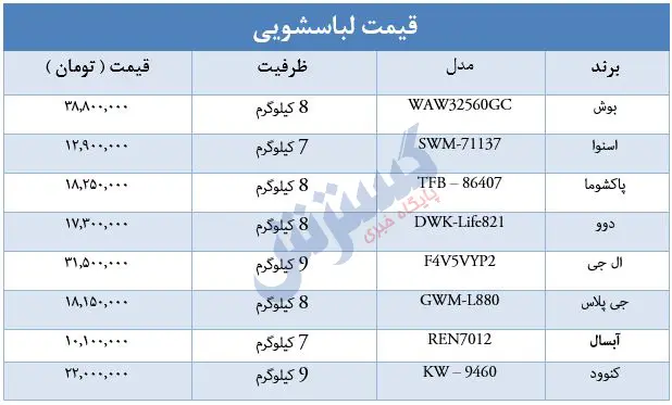 قیمت-لباسشویی