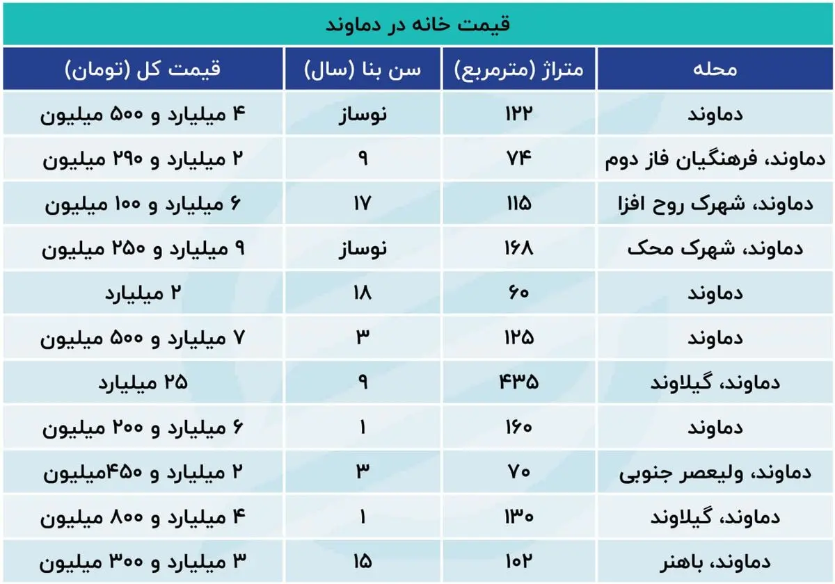 قیمت-مسکن-دماوند