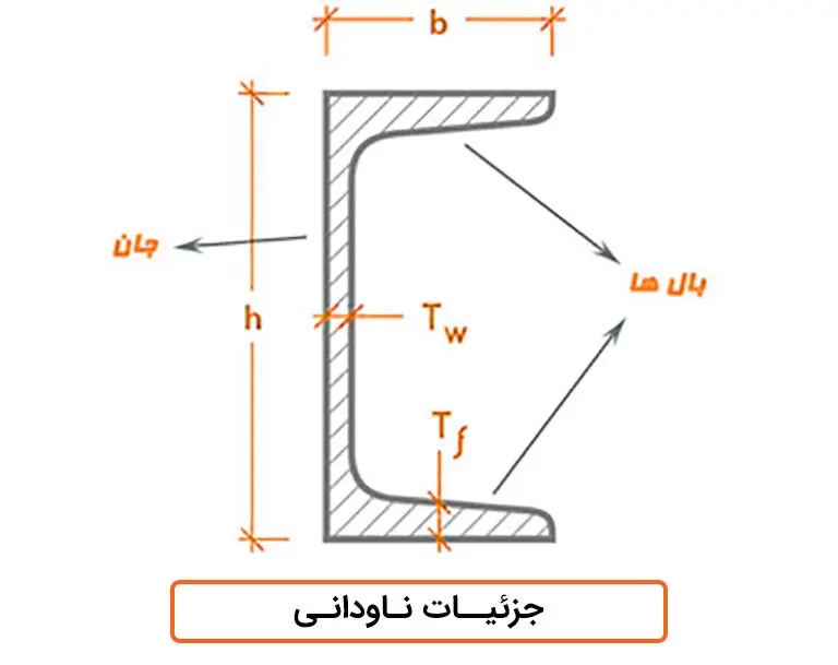 ناودانی
