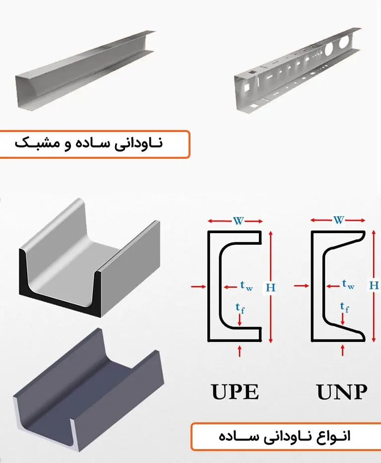 ناودانی۱