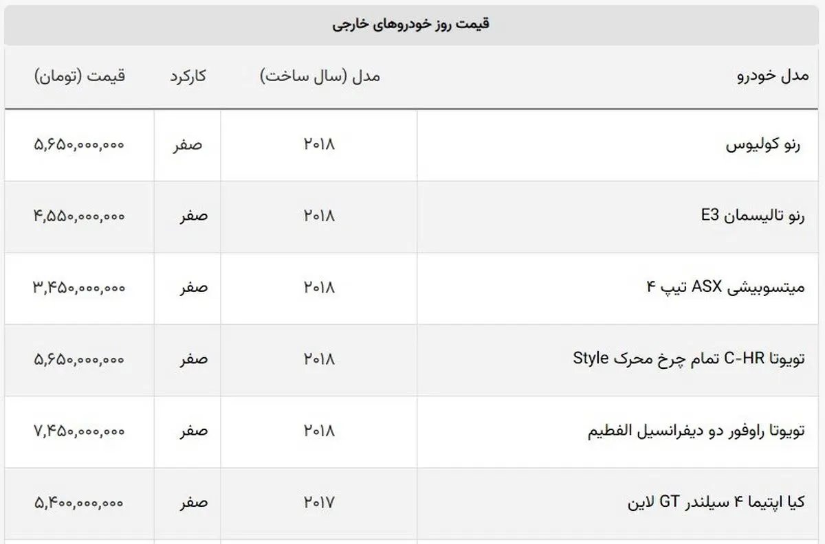 کیا-جدول