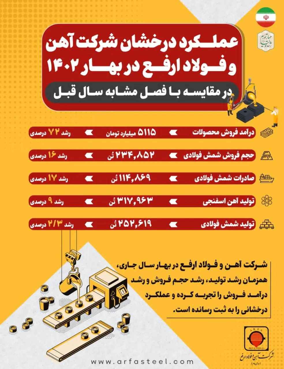 ارفع