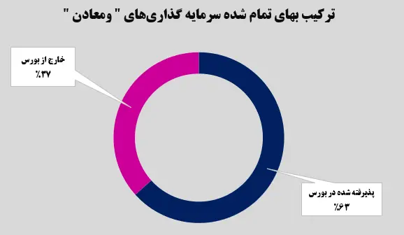 سایکل