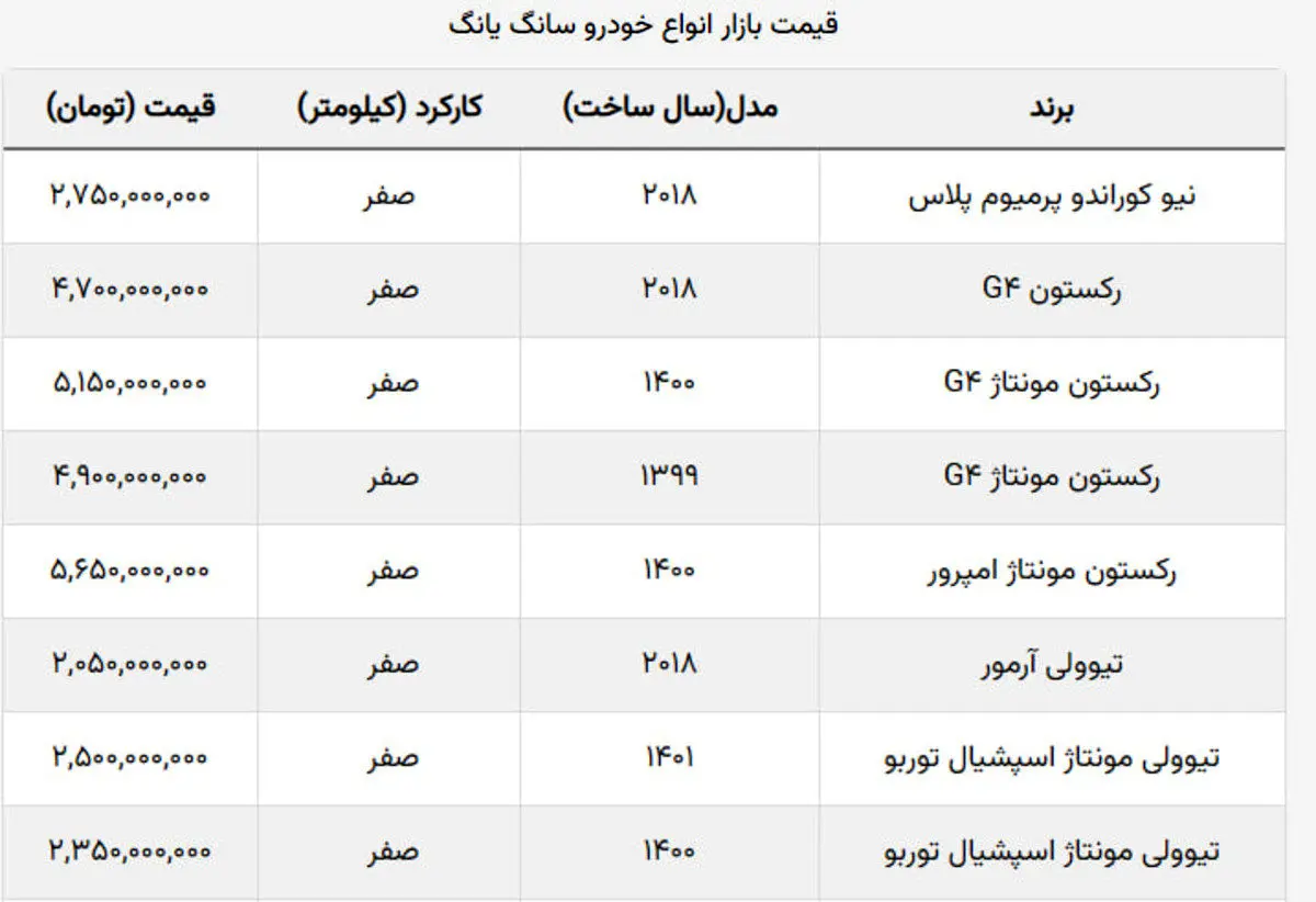 شاسی-جدول