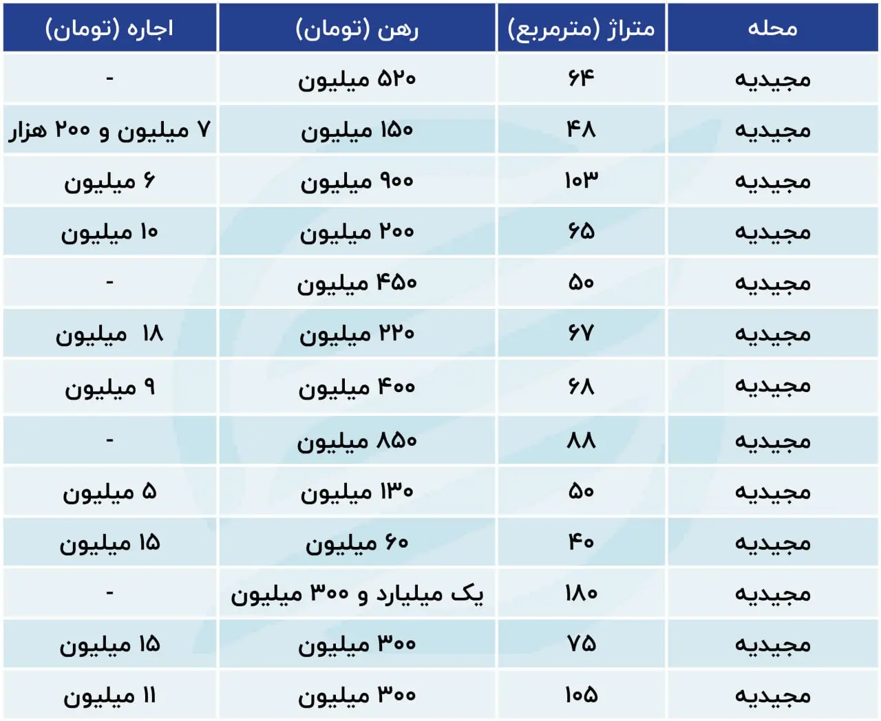 قیمت-مسکن