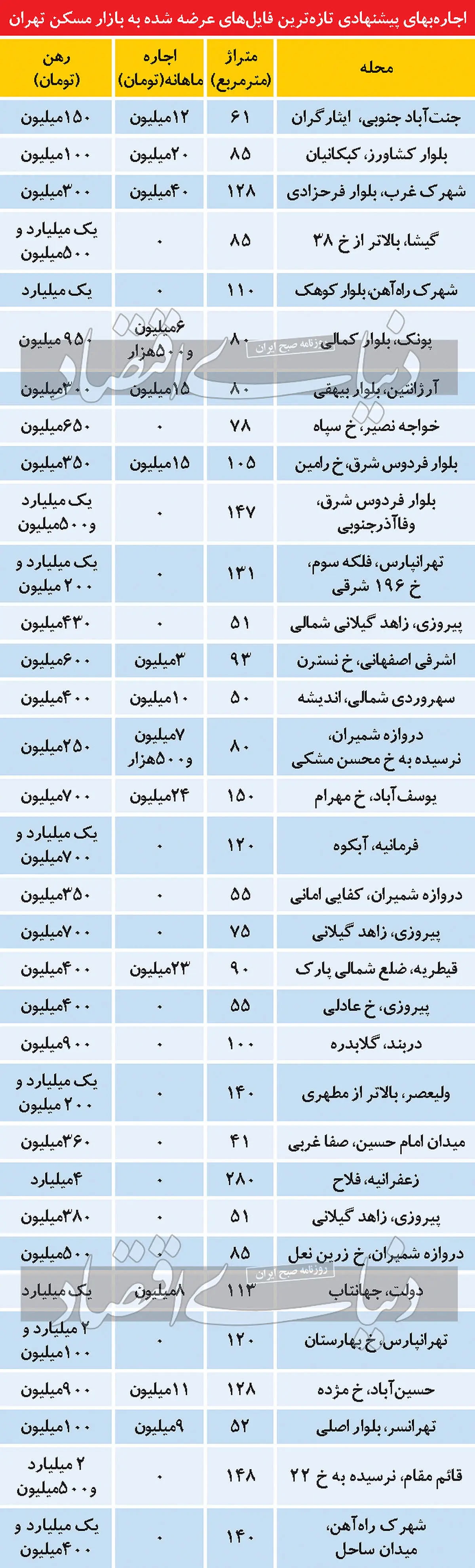 قیمت-مسکن