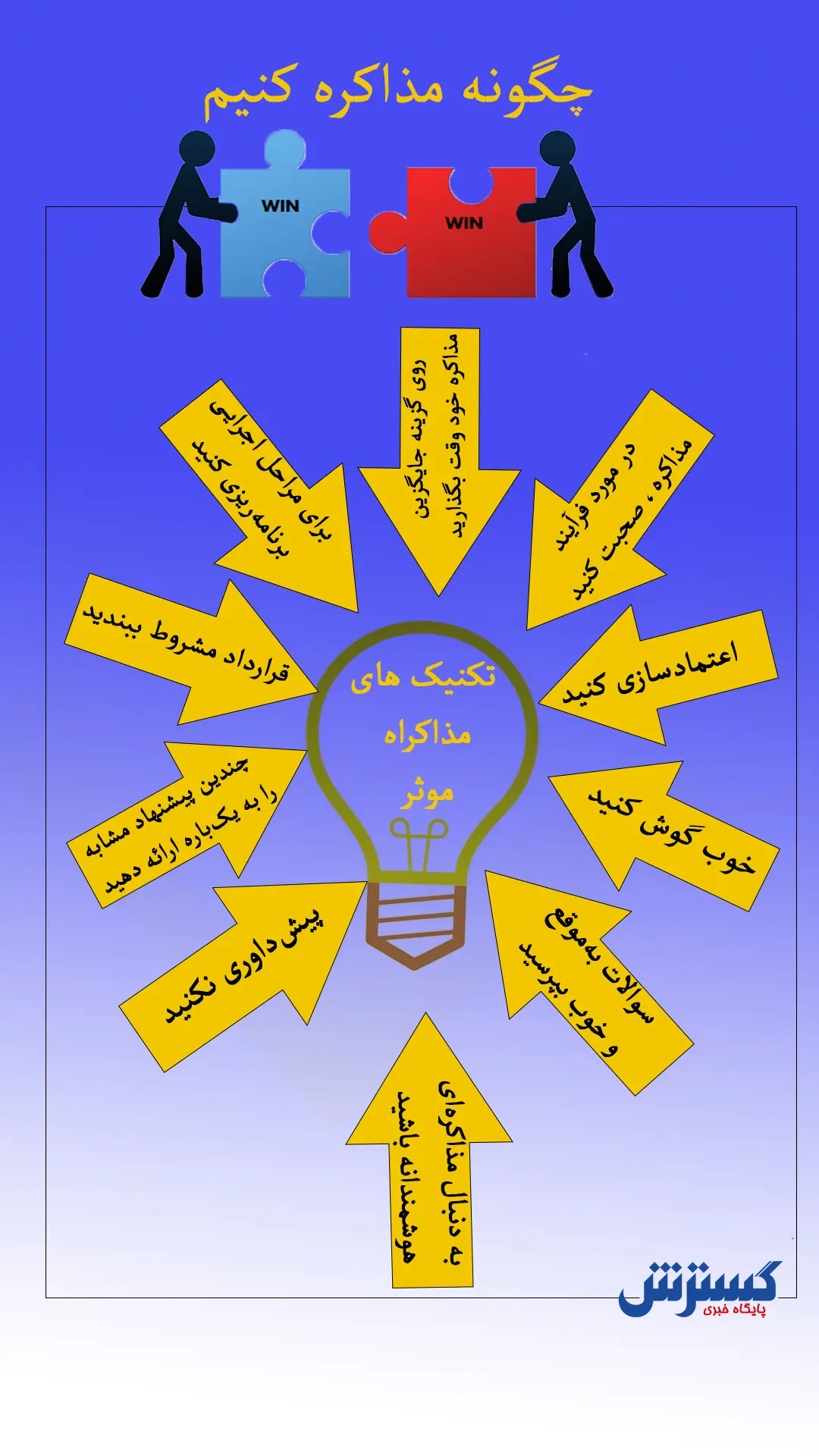 مذاکره