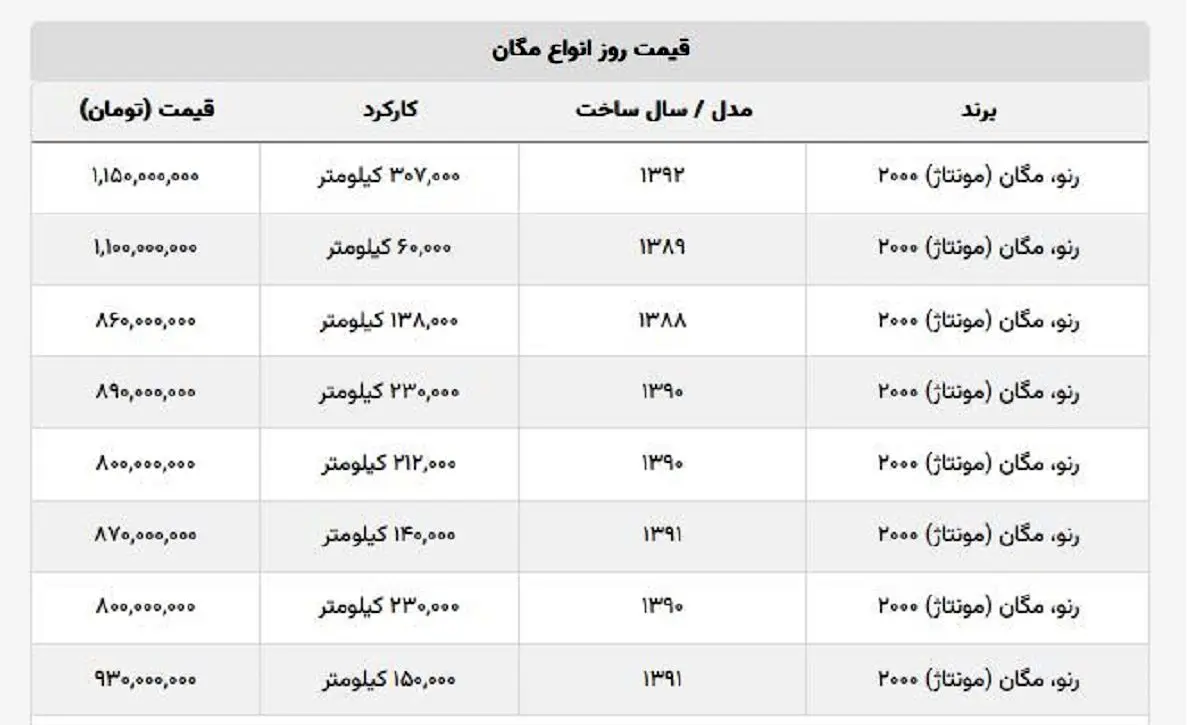 مگان-جدول