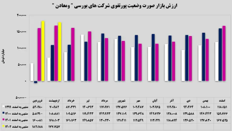 نمودار