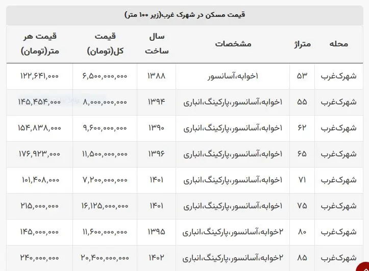 جدول-قیمت-شهرک-غرب