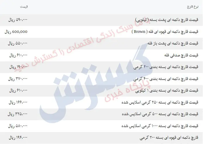 جدول-قیمت-قارچ