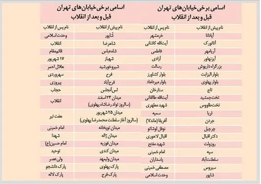 خیابان-انقلاب