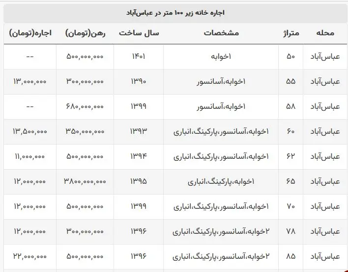 عباس-آباد